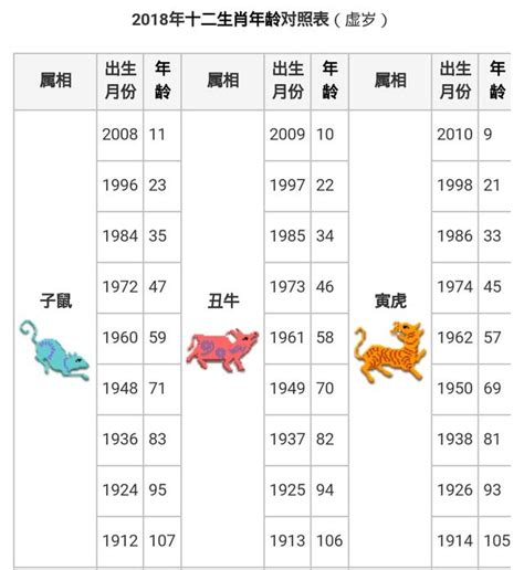 1955年生肖幾歲|【十二生肖年份】12生肖年齡對照表、今年生肖 